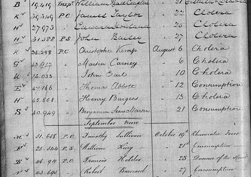 Police record of deaths 1866