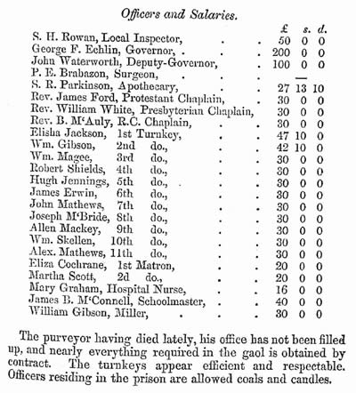 Prison Report 1852