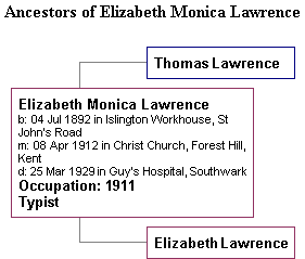 Ancestors of Elizabeth Monica Lawrence