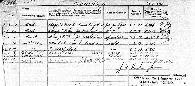 Service record extract for Charles Flower